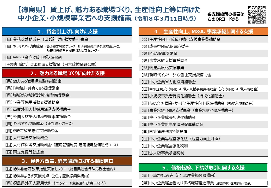 【徳島県】賃上げ、魅力ある職場づくり、生産性向上等に向けた中小企業・小規模事業者への支援施策1