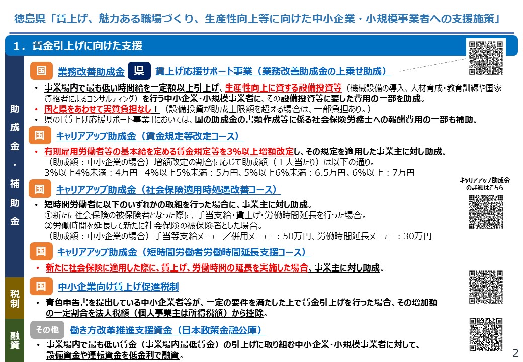 【徳島県】賃上げ、魅力ある職場づくり、生産性向上等に向けた中小企業・小規模事業者への支援施策2