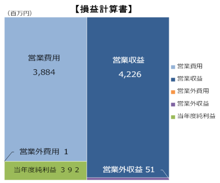 R6電気損益計算書