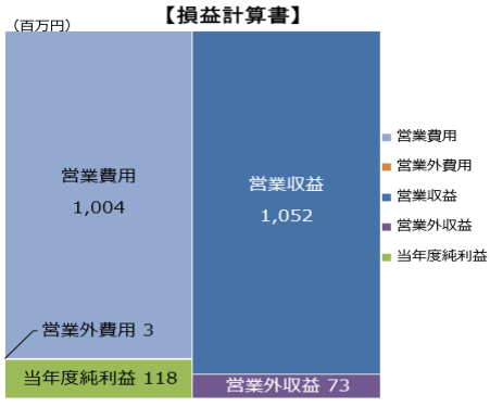 R6工水損益計算書