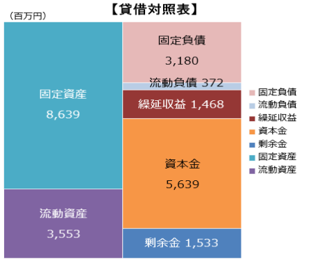 R6工水貸借対照表