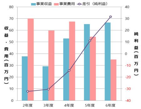 R6駐車場グラフ