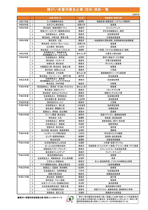 障がい者雇用優良企業（団体）一覧