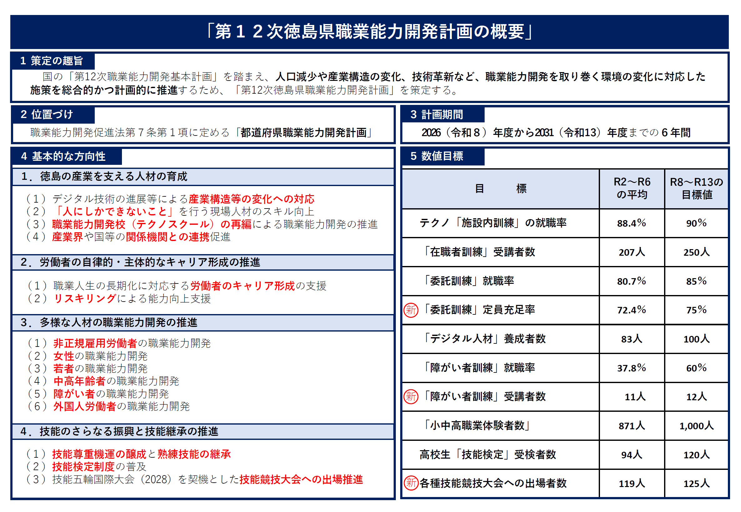 第12次徳島県職業能力開発計画の概要(別ウィンドウで開く)