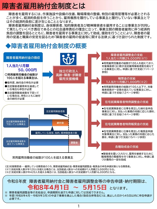 障害者雇用納付金制度とは