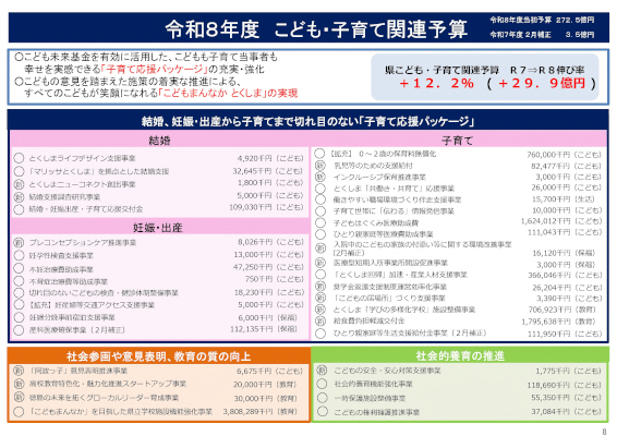 こども・子育て関連予算(別ウィンドウで開く)