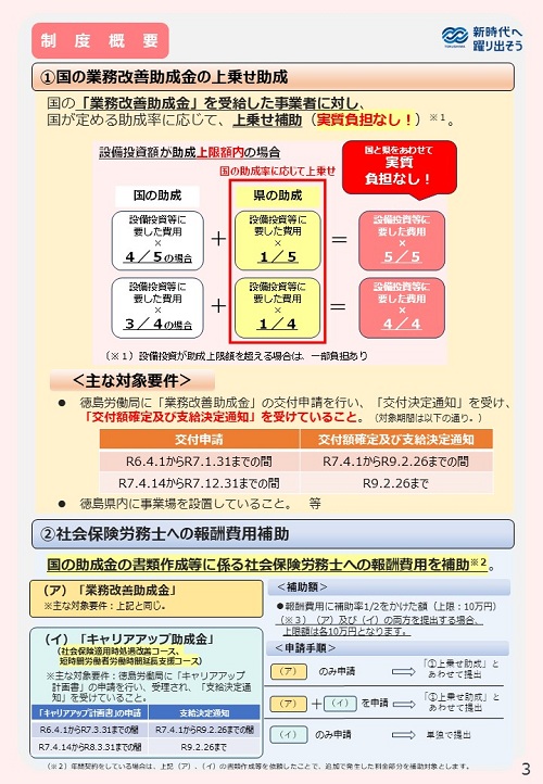 【制度概要】賃上げ応援サポート事業補助金