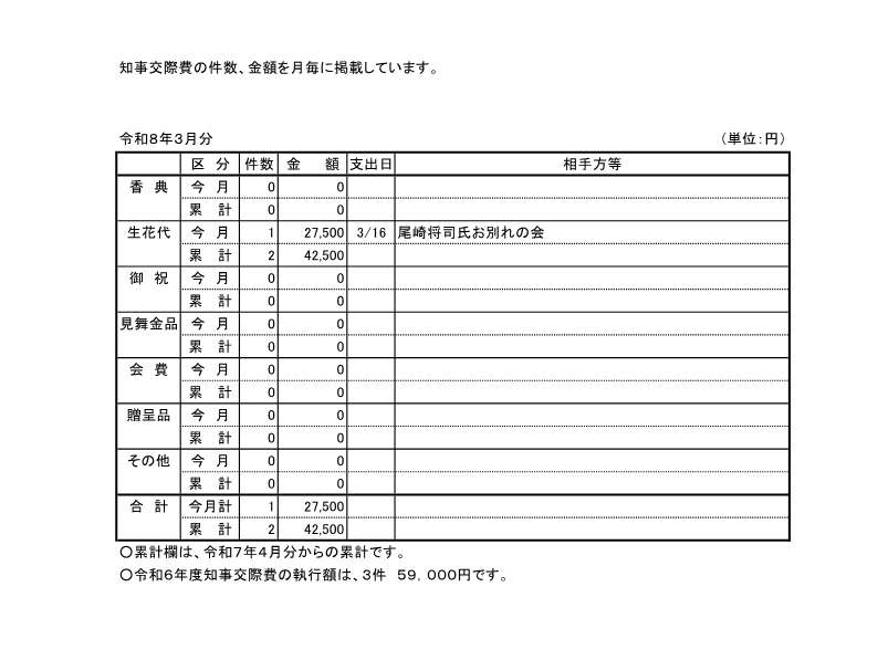 2026年3月交際費執行状況