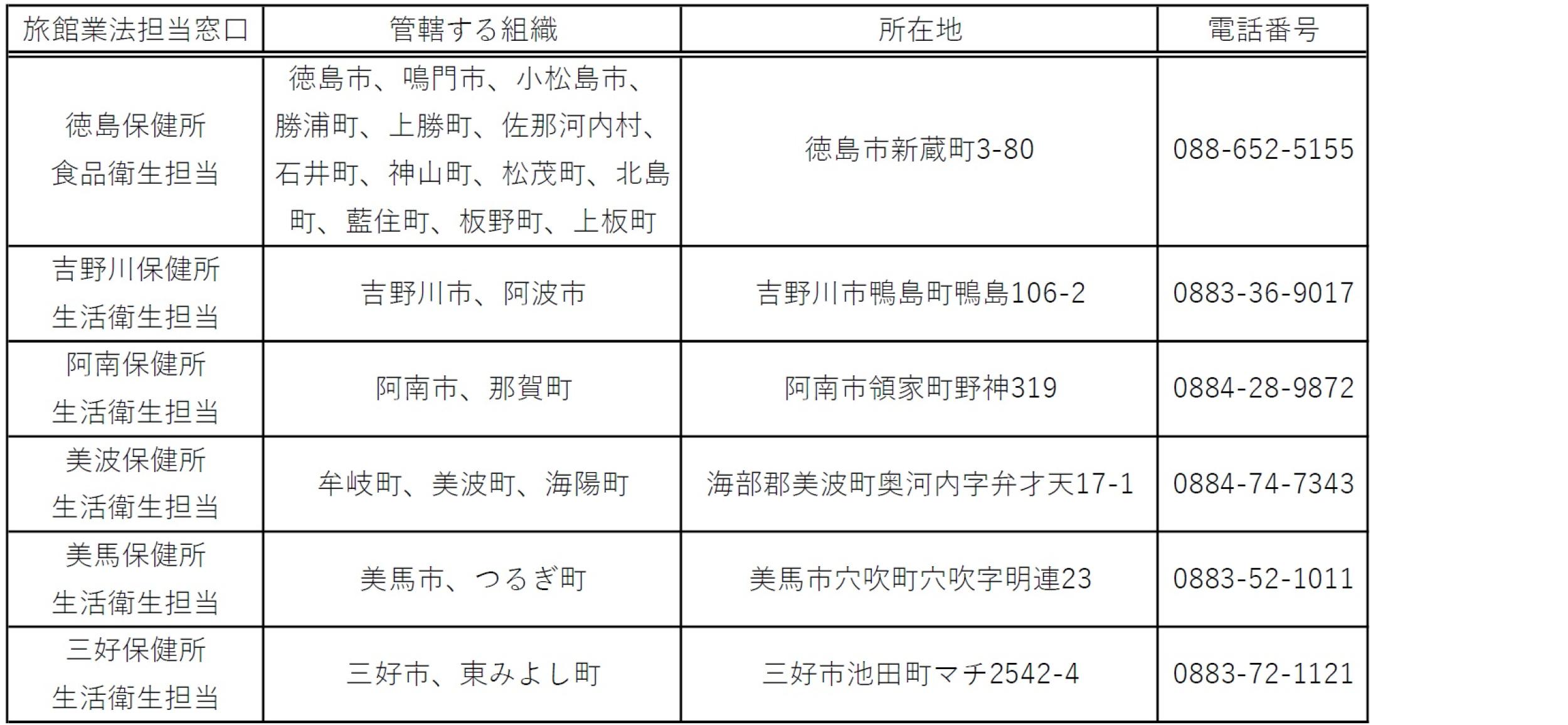 相談・申請等窓口一覧です。