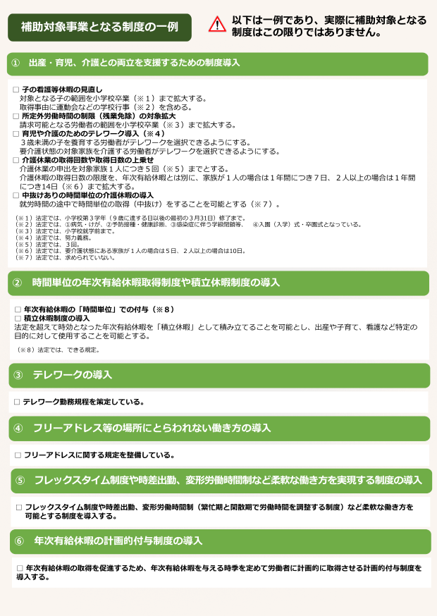 就業規則に関して2
