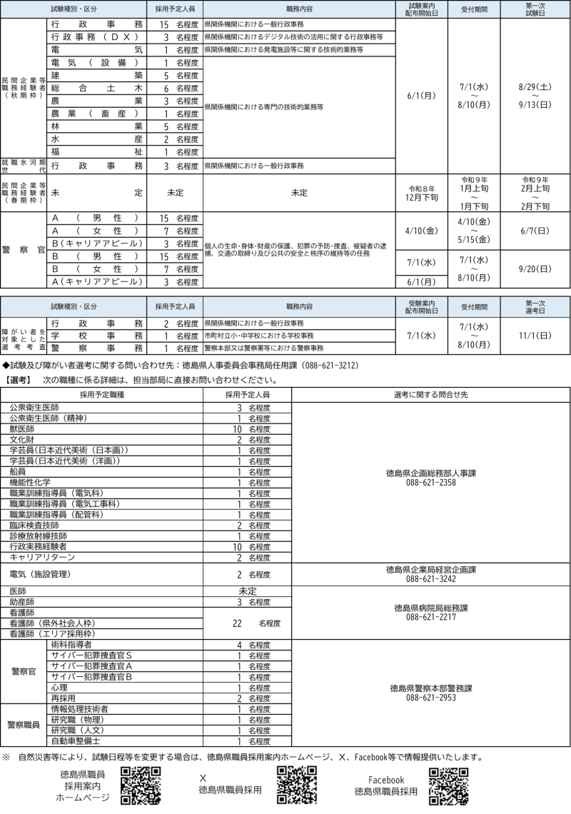 令和8年度徳島県職員採用試験等・採用予定職種及び人員2