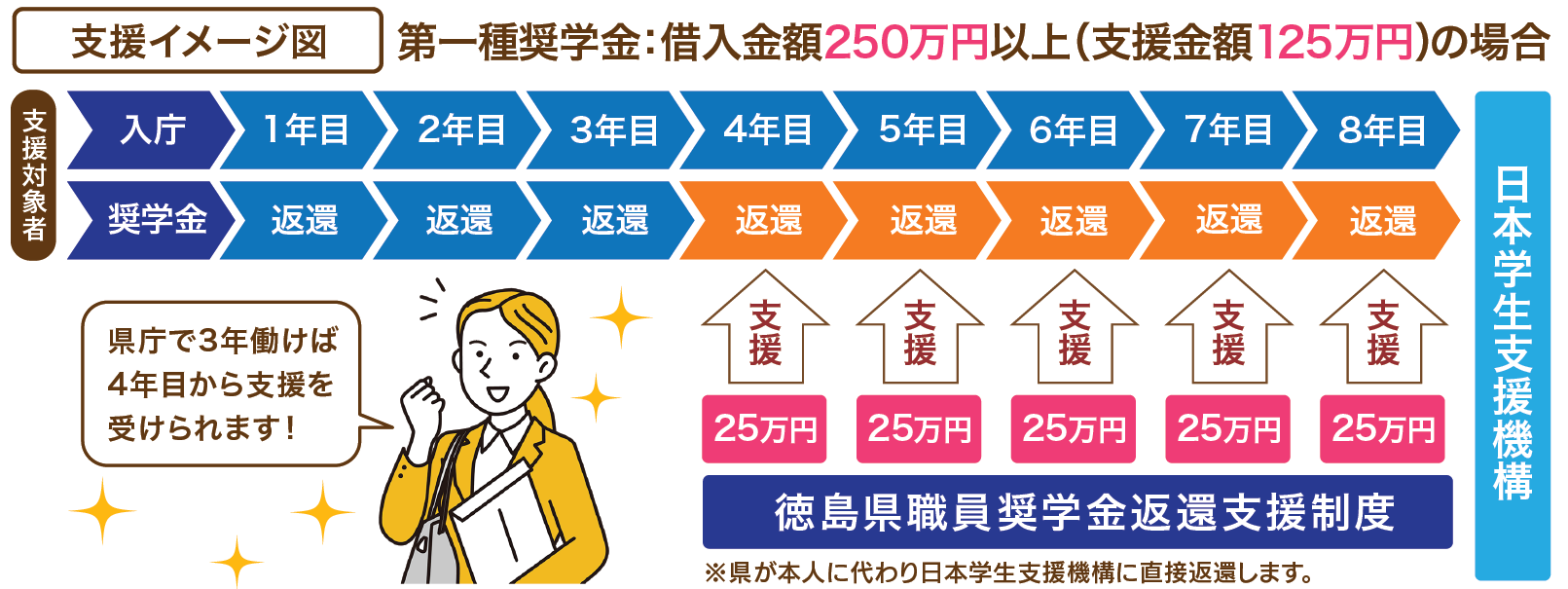 支援イメージ
