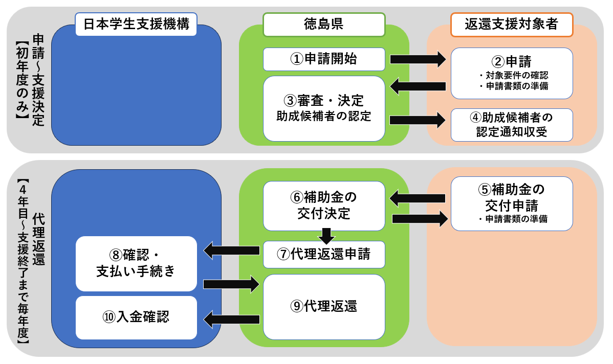 事業スキーム