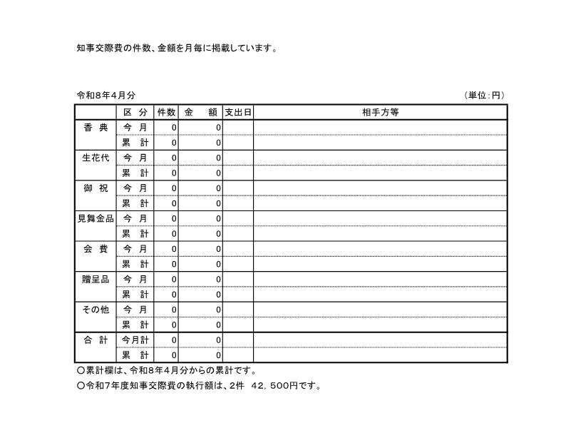 2026年4月交際費執行状況