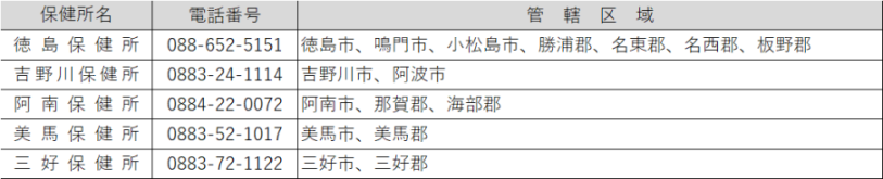 保健所