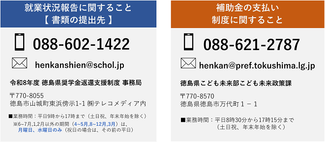 問い合わせ