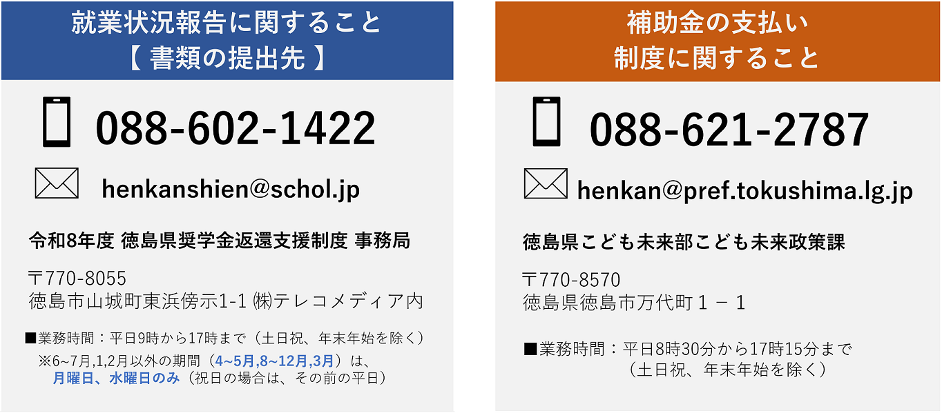 問い合わせ先