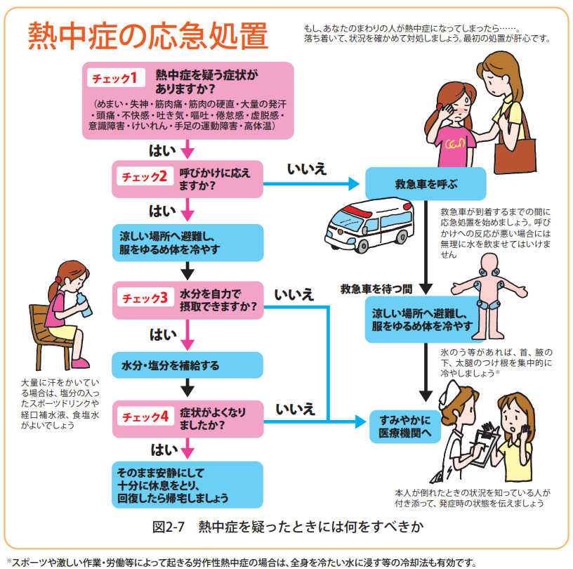 熱中症の応急処置の画像