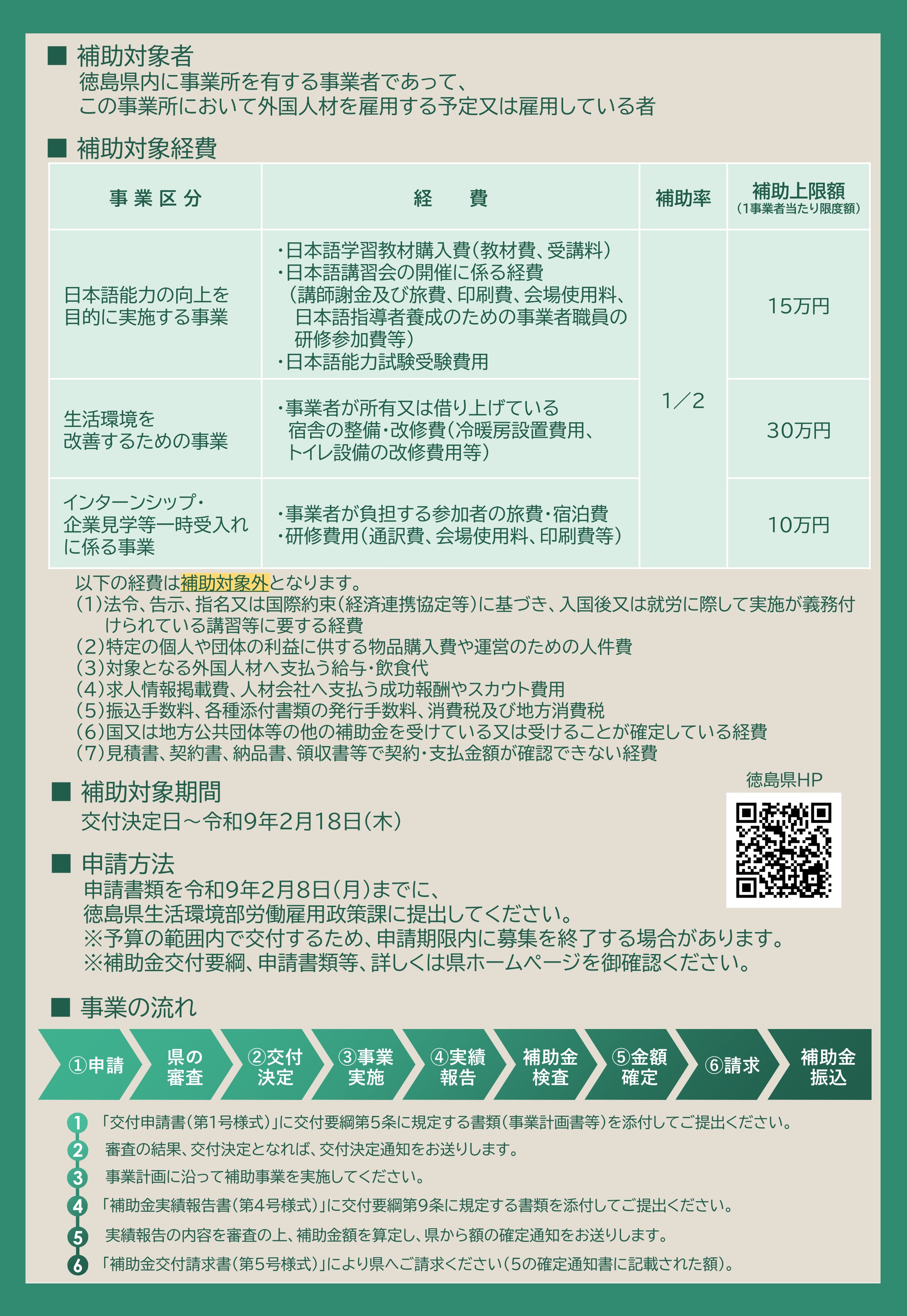 徳島県外国人材受入環境整備事業補助金チラシ（裏）