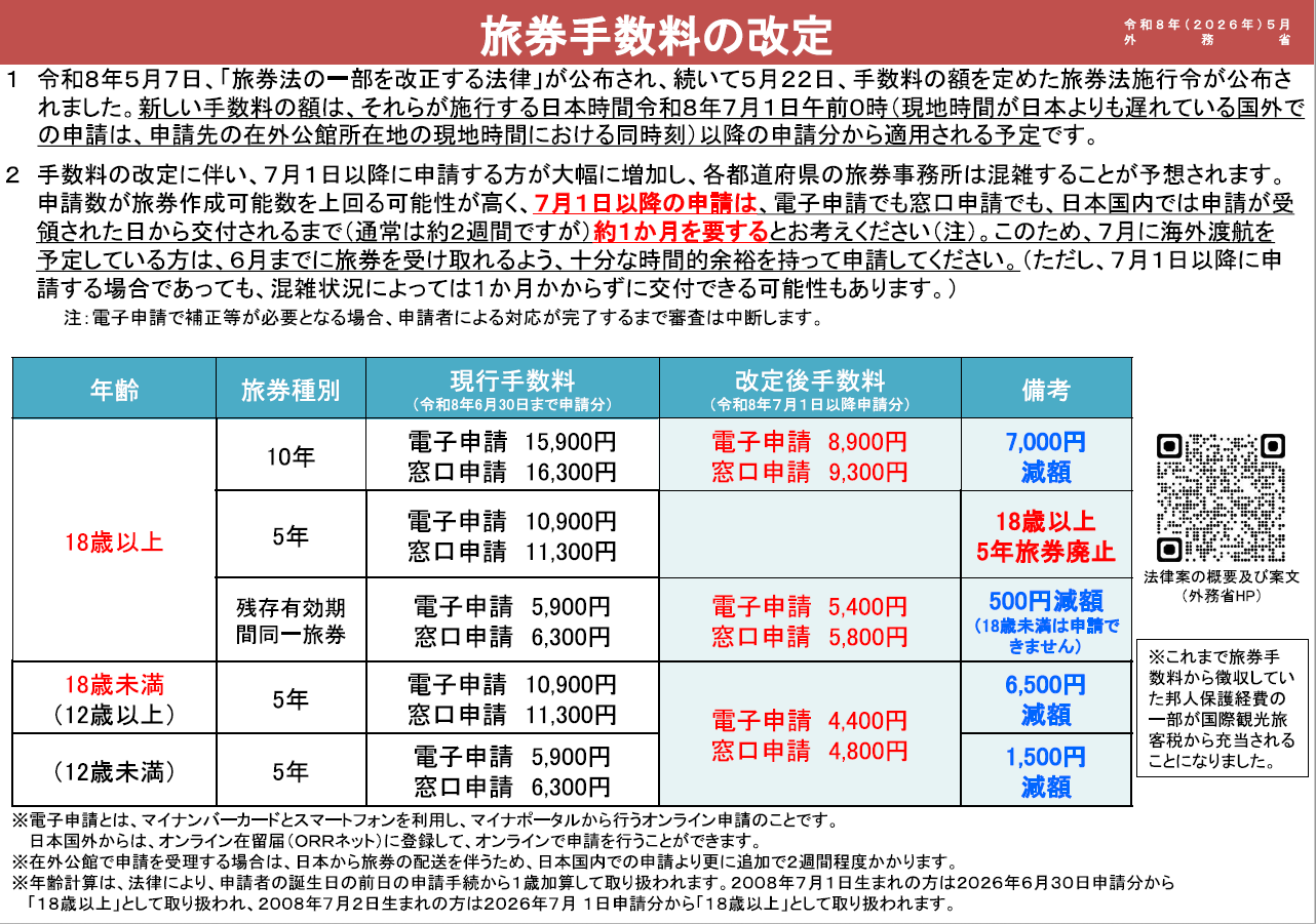 旅券手数料改定（令和8年7月1日、申請受付分から）
