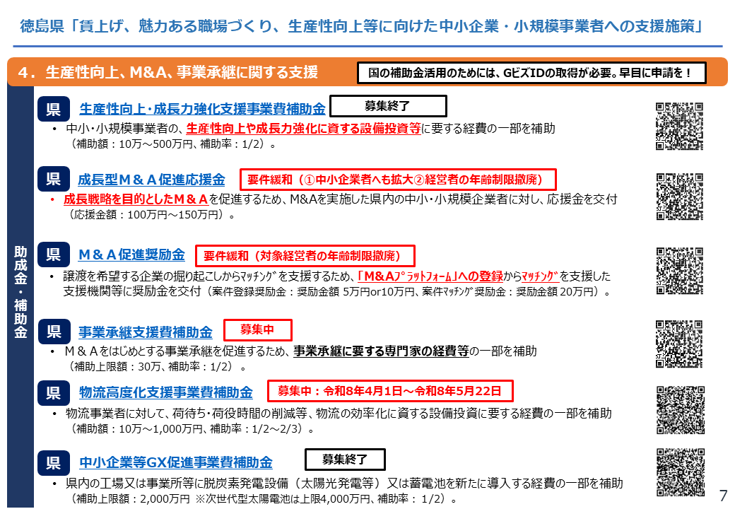 【徳島県】賃上げ、魅力ある職場づくり、生産性向上等に向けた中小企業・小規模事業者への支援施策7