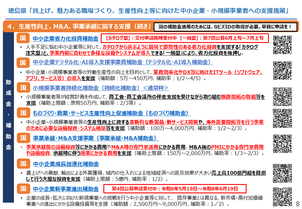 【徳島県】賃上げ、魅力ある職場づくり、生産性向上等に向けた中小企業・小規模事業者への支援施策8