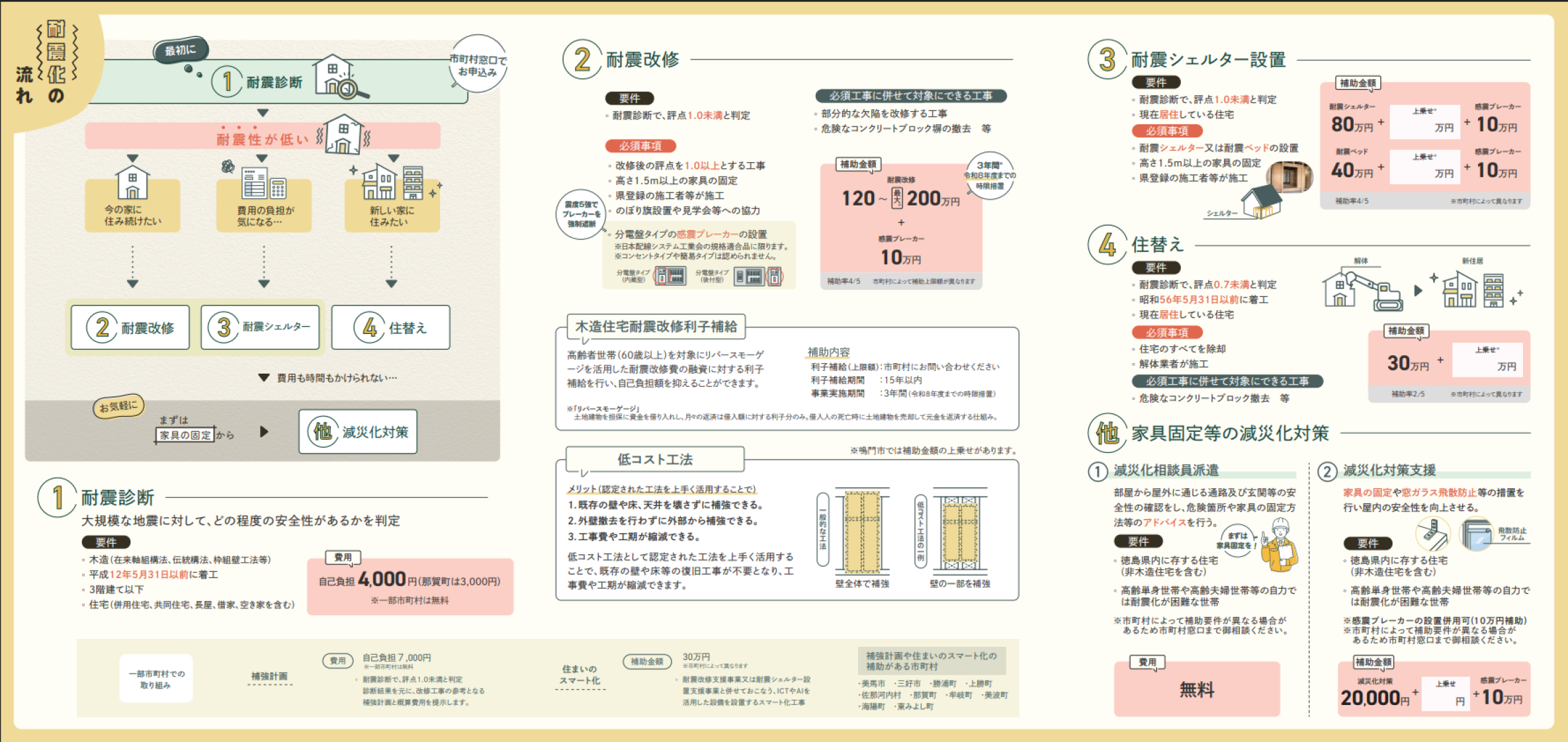 耐震パンフレット