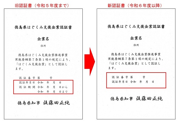 認証書比較図