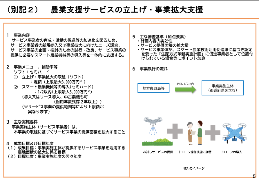 農業支援サービス事業ポンチ絵