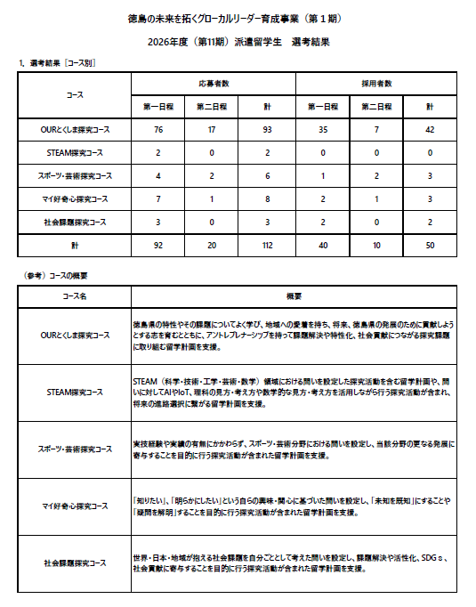 派遣留学生1