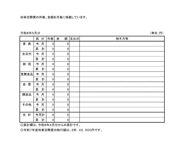 2026年5月交際費執行状況