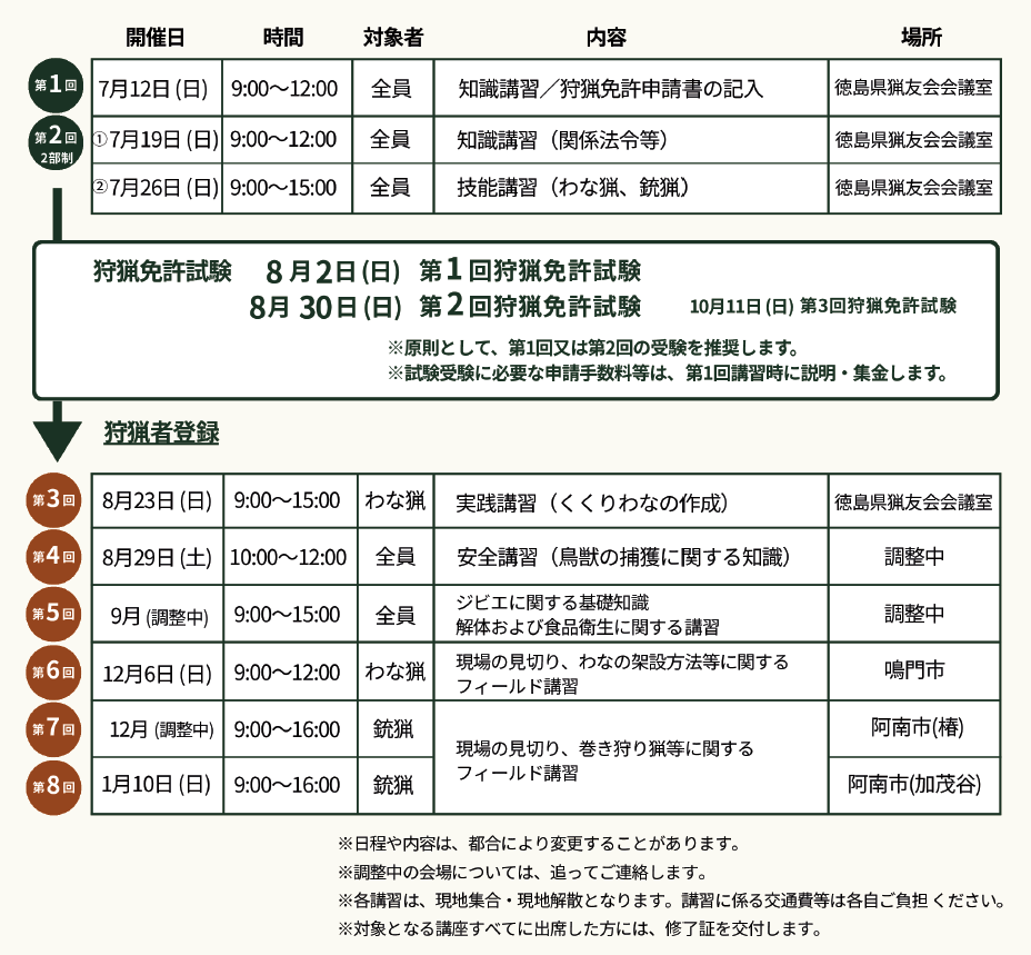 とくしまハンティングスクール講習スケジュール