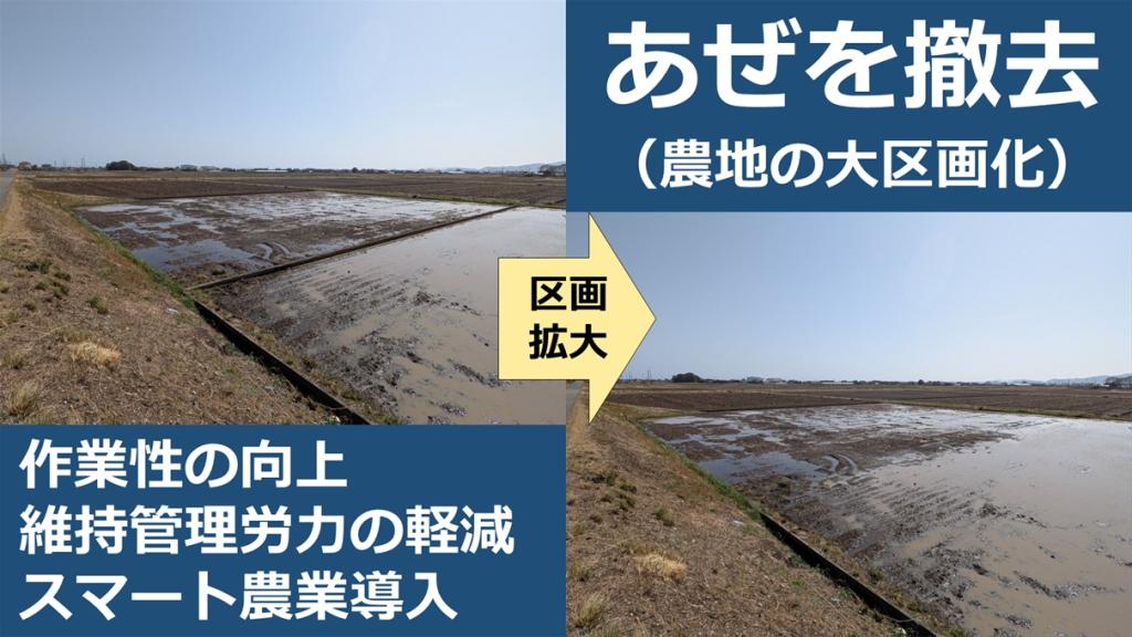 大区画化等加速化支援事業の実施イメージ