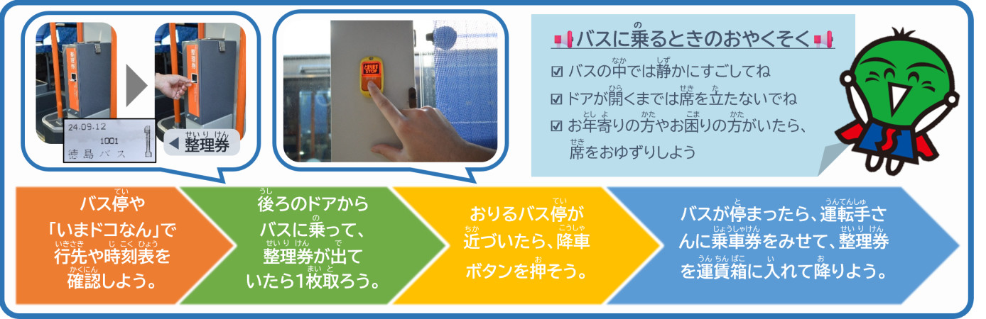1 バス停や「いまドコなん」で行先や時刻表を確認しよう。
2 後ろのドアからバスに乗って、整理券が出ていたら1枚取ろう。
3 おりるバス停が近づいたら、降車ボタンを押そう。
4 バスが停まったら、運転手さんに乗車券をみせて、整理券を運賃箱に入れて降りよう。

バスに乗るときのおやくそく
1 バスの中では静かにすごしてね
2 ドアが開くまでは席を立たないでね
3 お年寄りの方やお困りの方がいたら、席をおゆずりしよう

