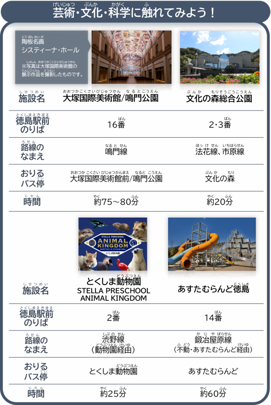 路線バスのお出かけ先1
画像の下に施設一覧を記載しています