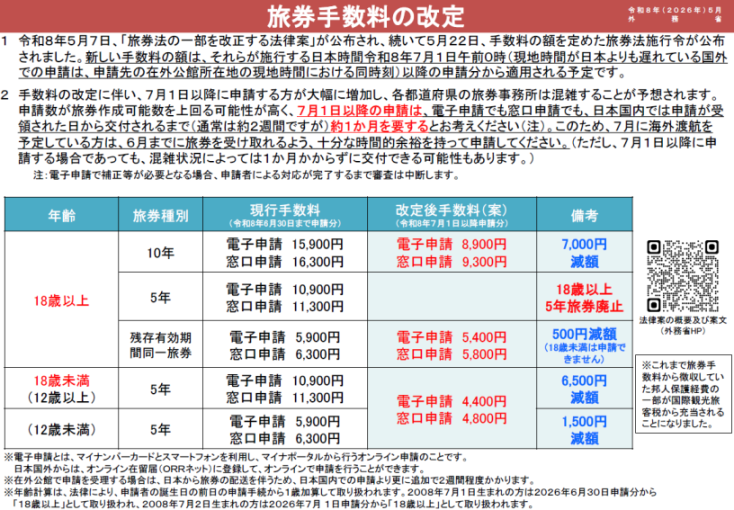 旅券手数料の改定