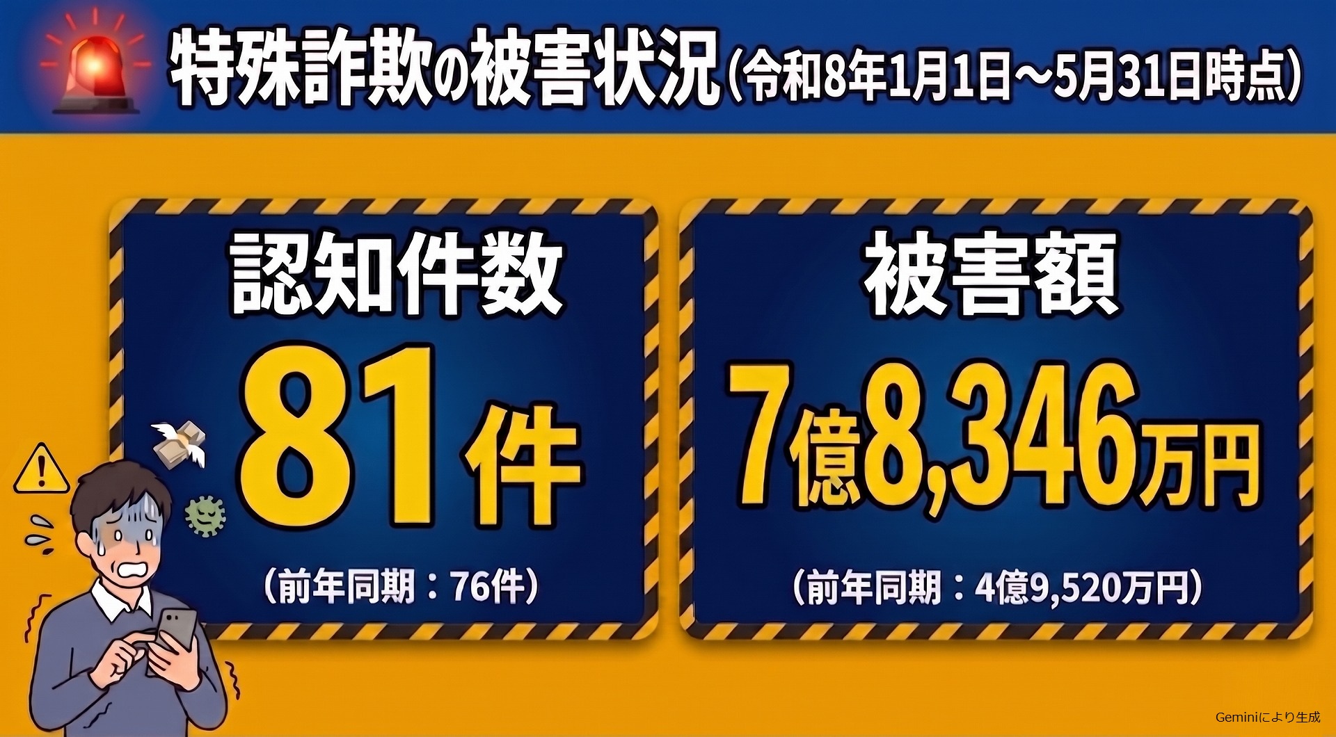特殊詐欺の被害状況（令和8年1月1日～5月31日時点）のアイキャッチ