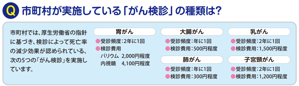 検診の種類