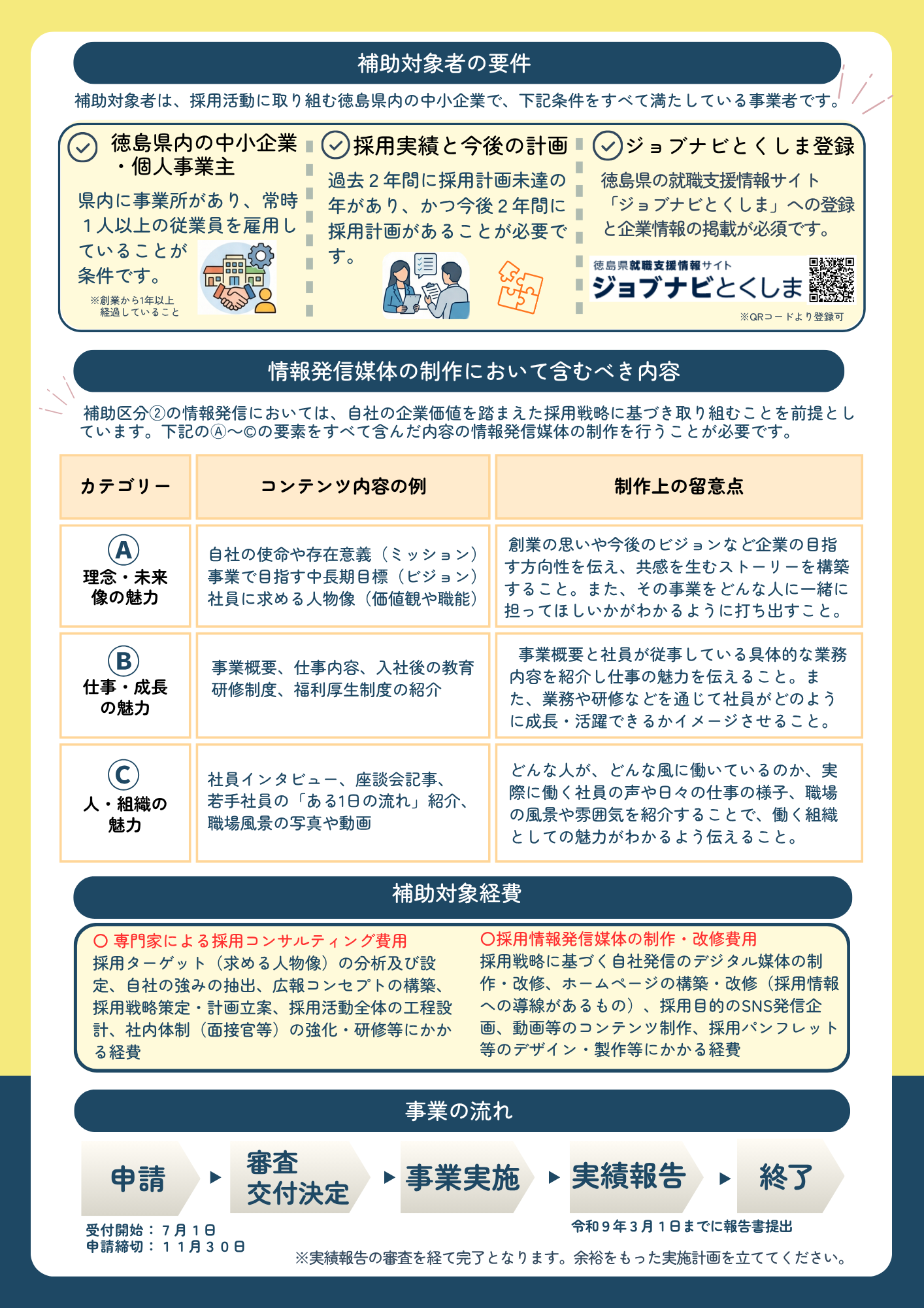 採用活動支援チラシ裏