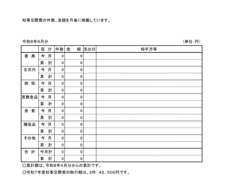 2026年6月交際費執行状況