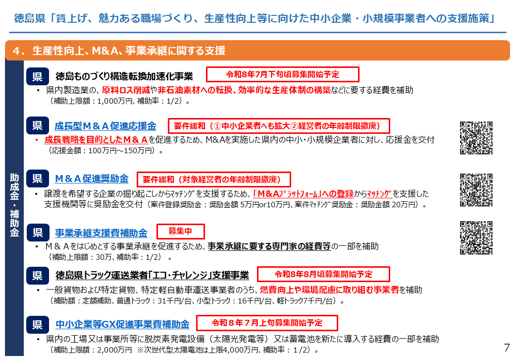 【徳島県】賃上げ、魅力ある職場づくり、生産性向上等に向けた中小企業・小規模事業者への支援施策7