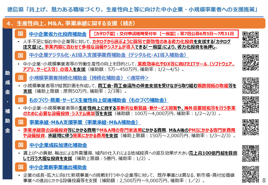 【徳島県】賃上げ、魅力ある職場づくり、生産性向上等に向けた中小企業・小規模事業者への支援施策8