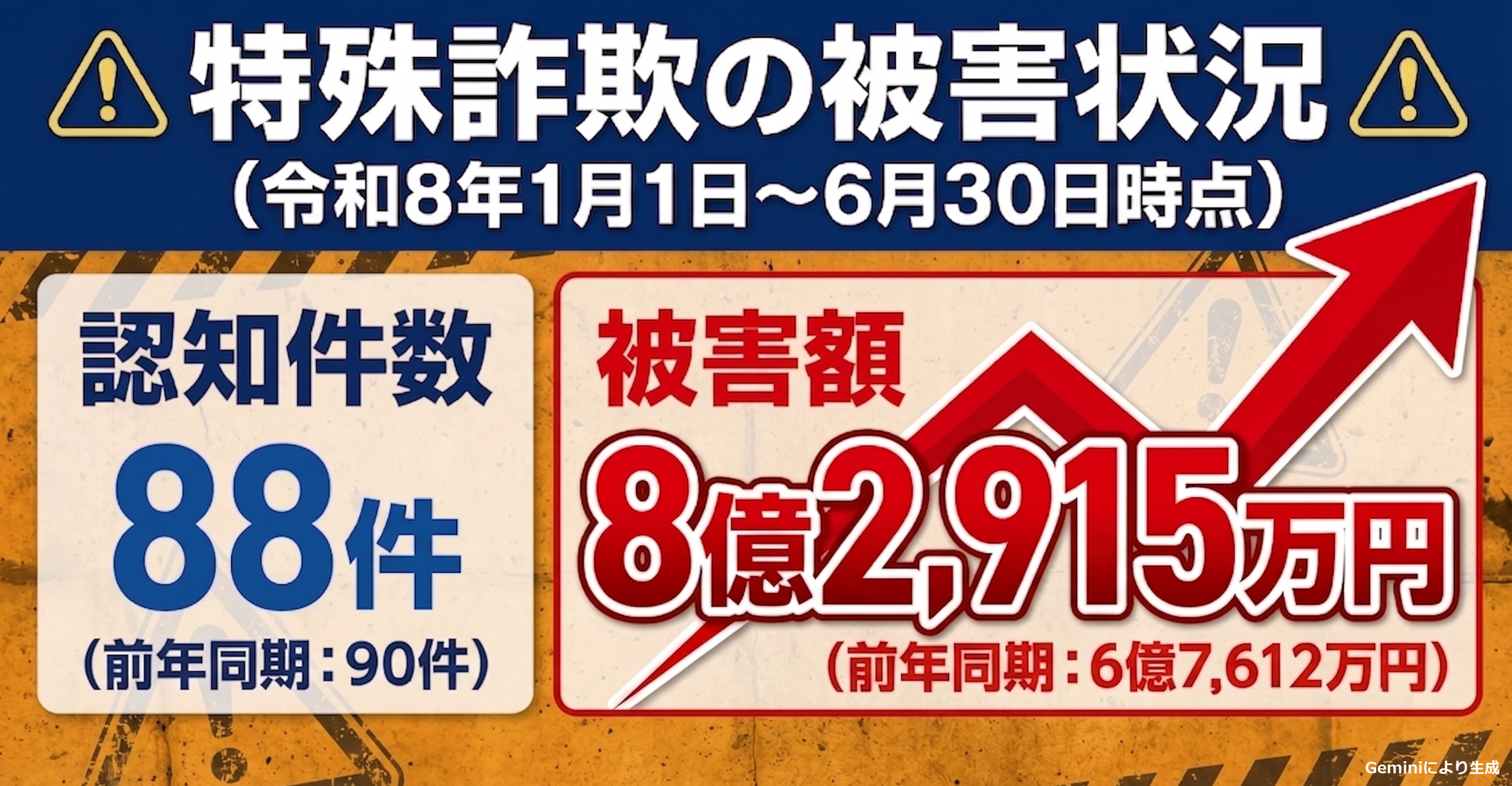 特殊詐欺の被害状況（令和8年1月1日～6月30日時点）のアイキャッチ