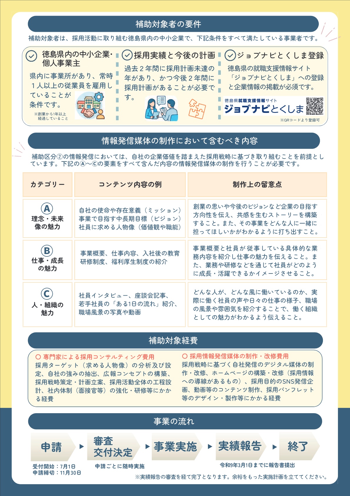 企業等採用活動支援事業補助金チラシ裏（画像）