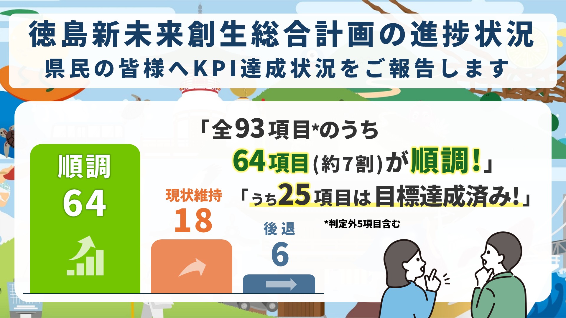 徳島新未来創生総合計画の進捗状況を示す図です。