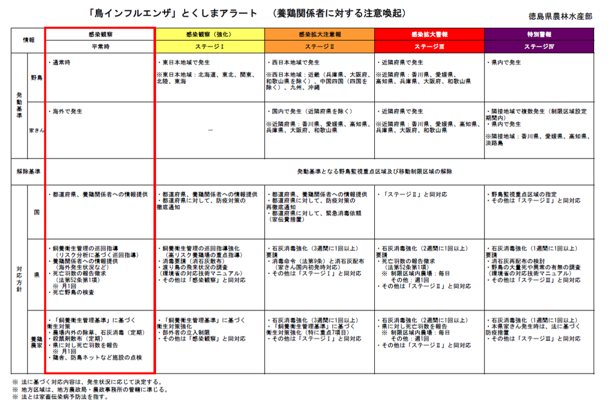 アラート2から平常時へ引き下げ