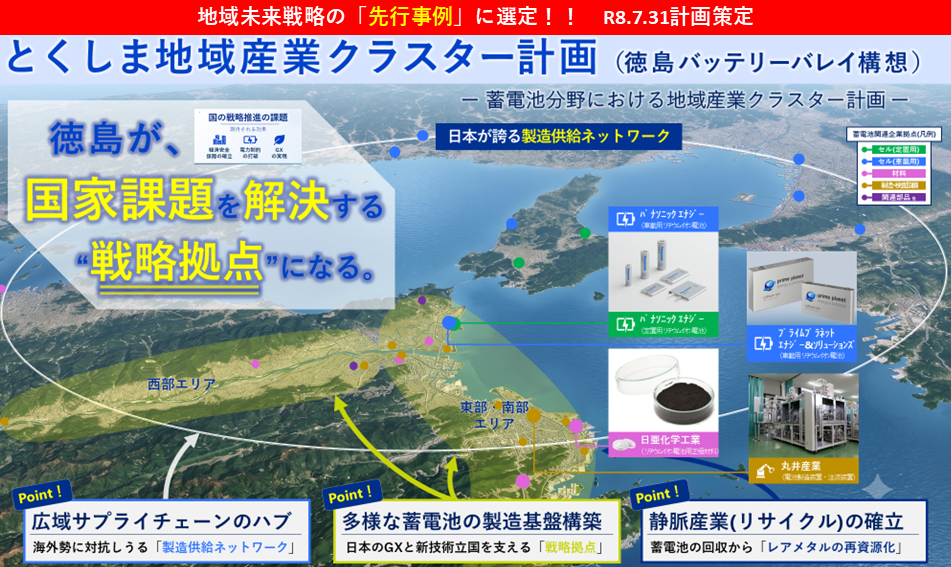 とくしま地域産業クラスター計画