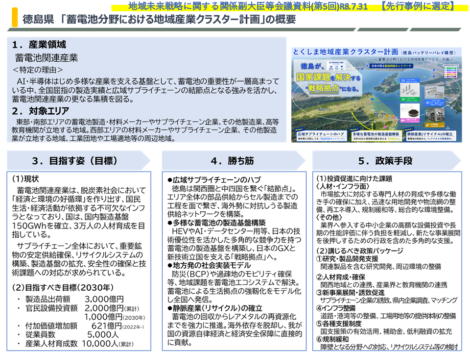 とくしま地域産業クラスター計画の概要