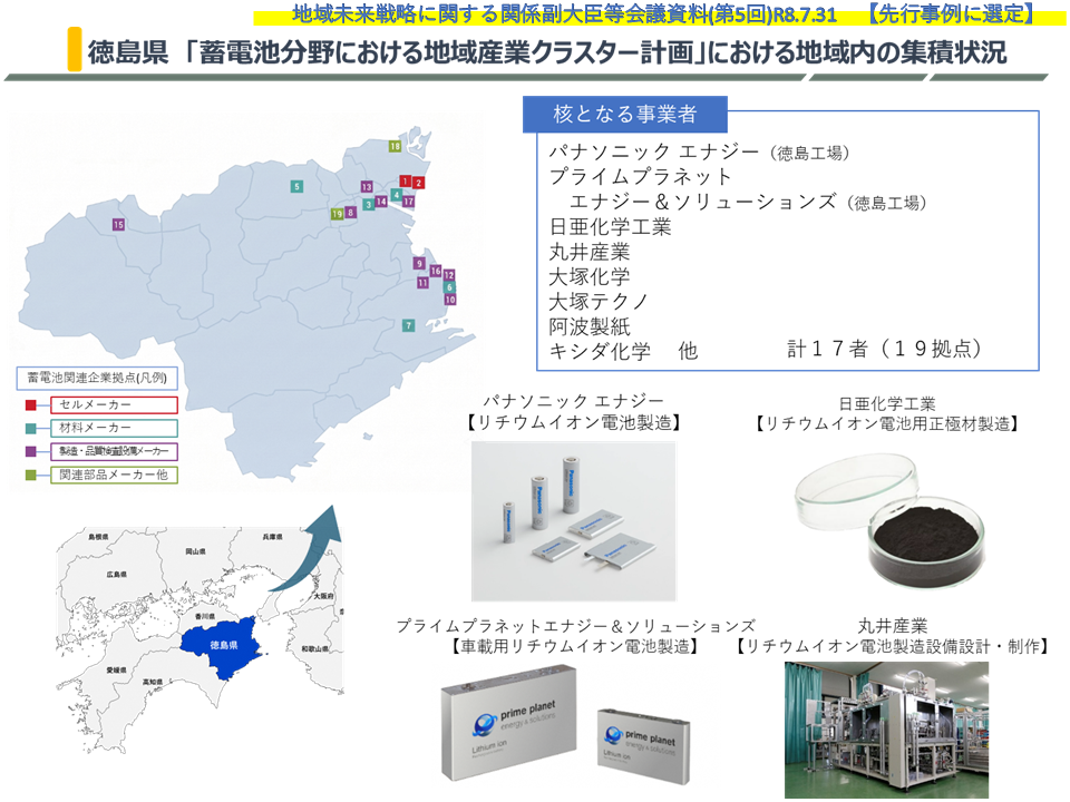 とくしま地域産業クラスター計画の集積状況