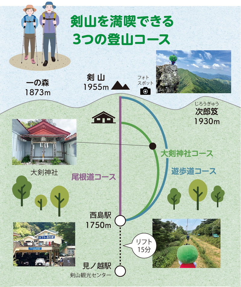 剣山を満喫できる3つの登山コース